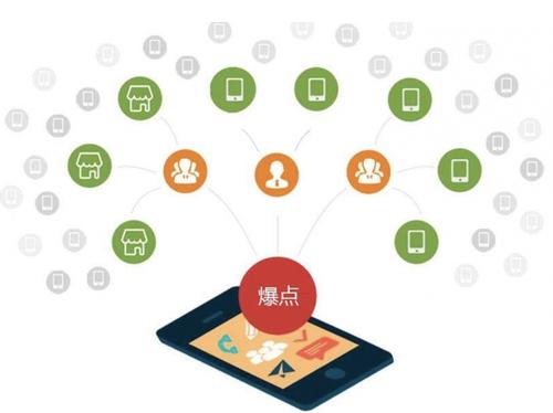 麻阳为什么越来越多的企业通过软文营销来引流